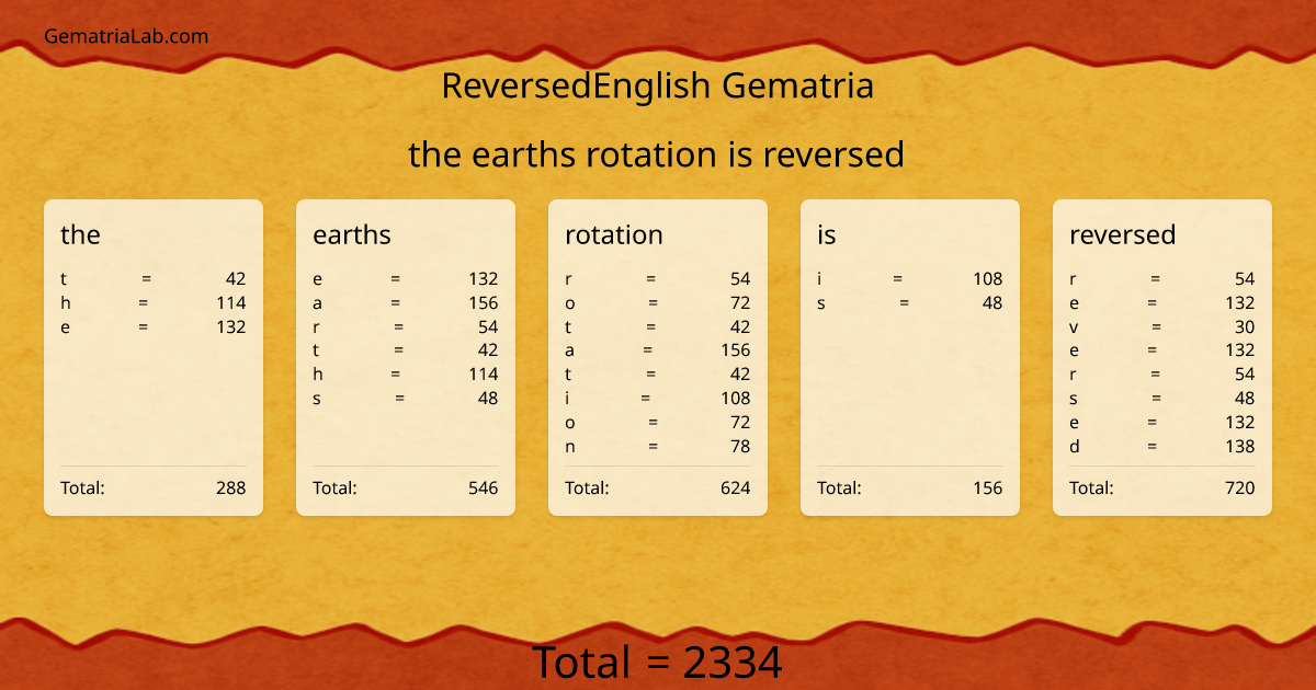 the earths rotation is reversed in reversedEnglish Gematria